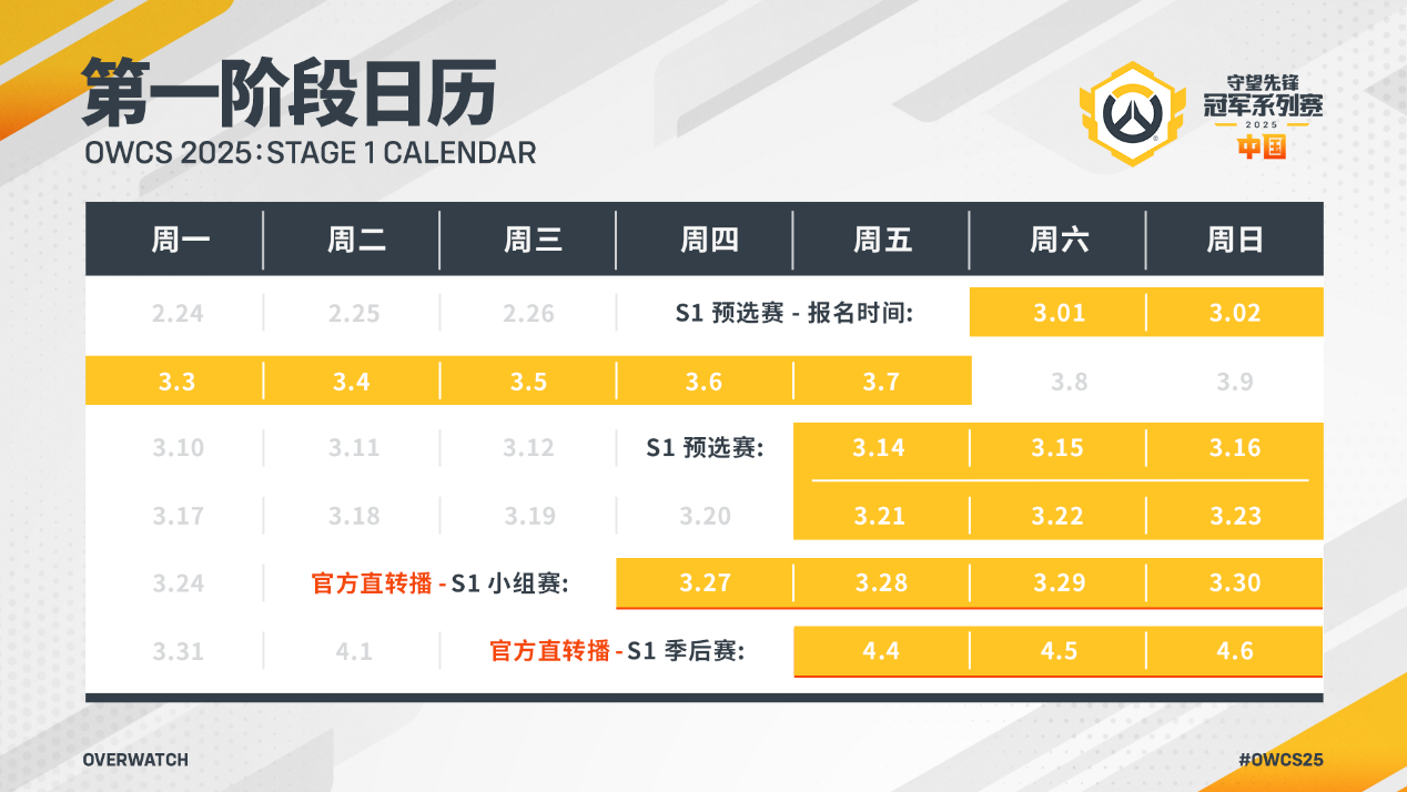 华盛顿正义队顽强抵抗，但仍以1-3不敌状态回暖的波士顿崛起。-安博电竞