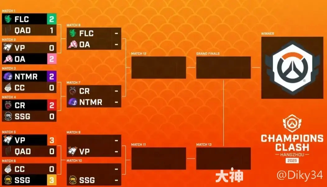 黑马奇迹！悉尼考拉队获封“最令人惊喜战队”-安博电竞